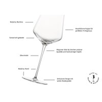 Zwiesel Glas DUO Champagnerglas 2er Set